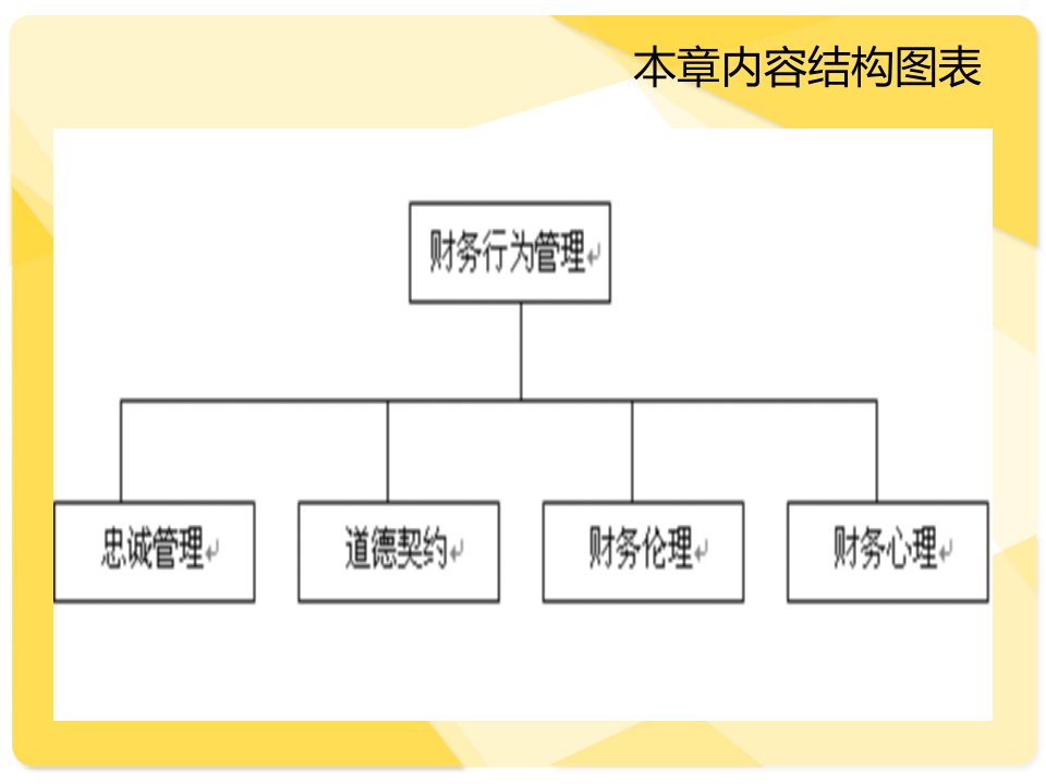 财务管理行为与理财管理知识分析