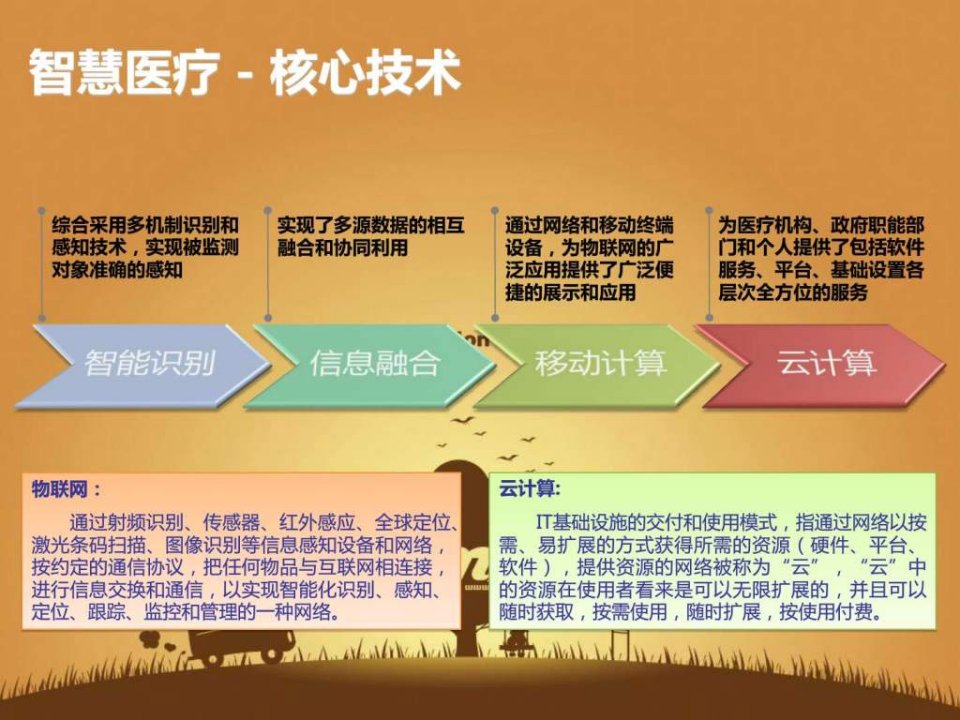 智慧医疗解决方案.ppt