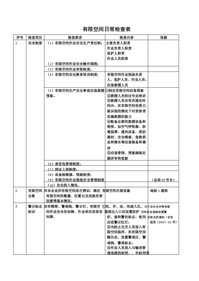 有限空间日常检查表