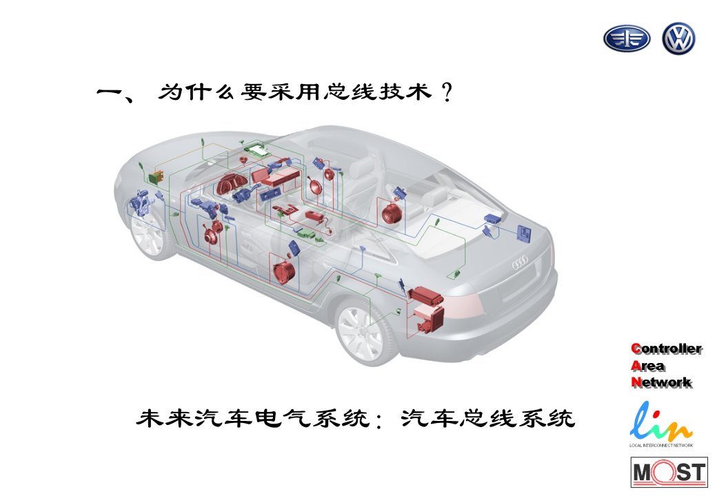 汽车总线技术培训课件