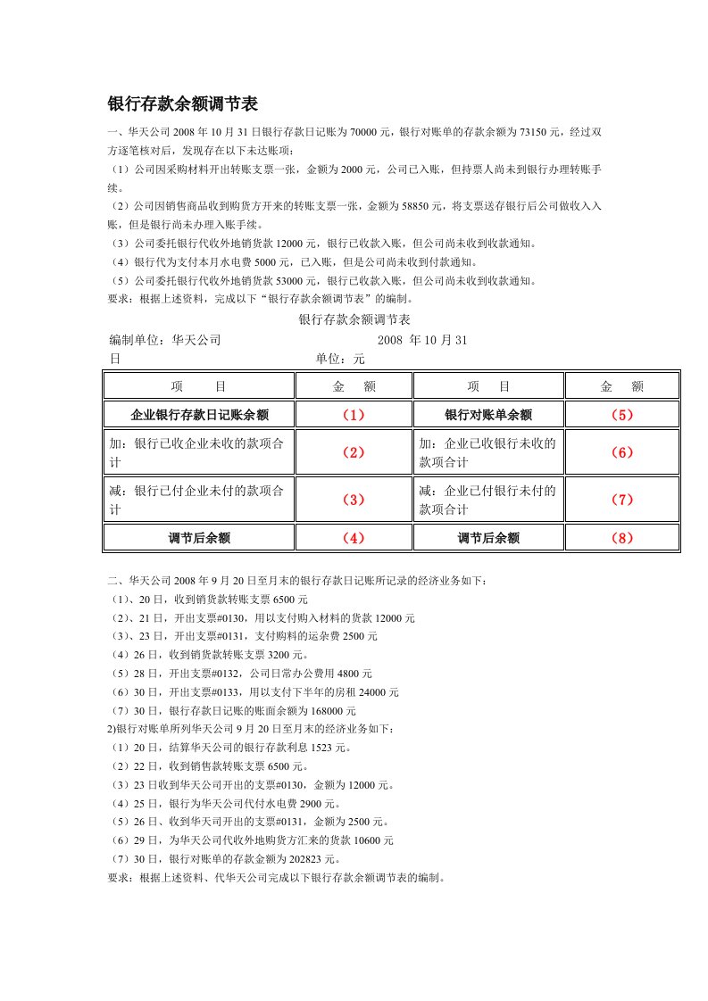 会计基础计算题(含银行余额调节表资产负债表和利润表)