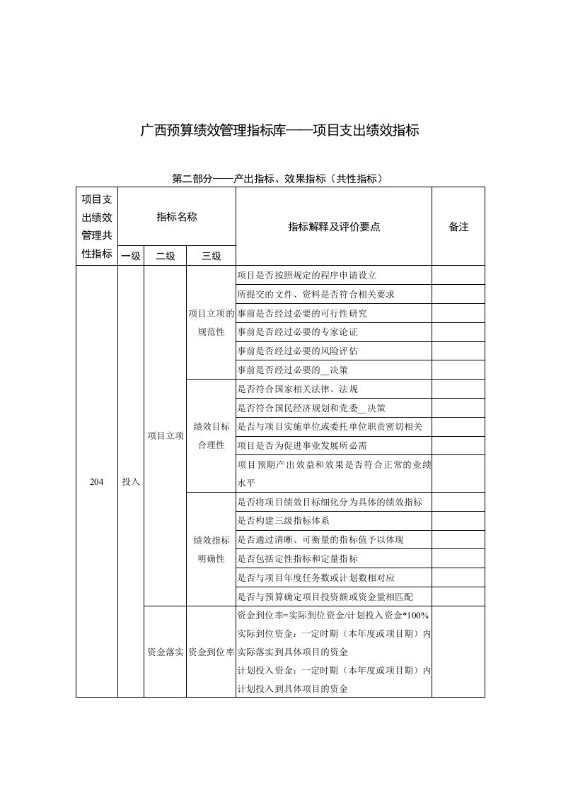 广西预算绩效管理指标库-项目支出绩效指标