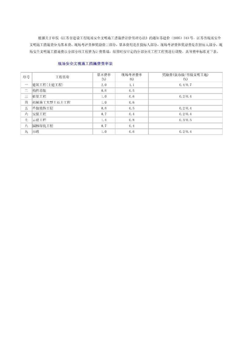 江苏各地费用说明(现场安全文明施工措施费费率表)