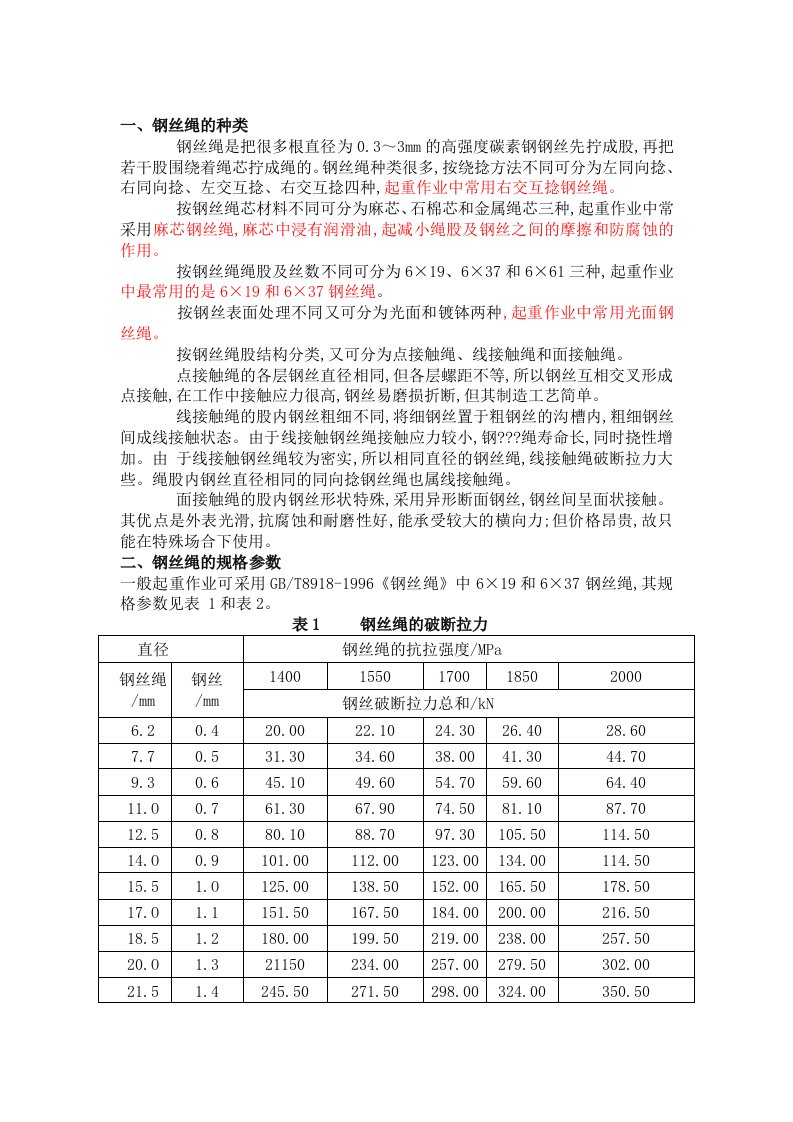 钢丝绳规格参数表