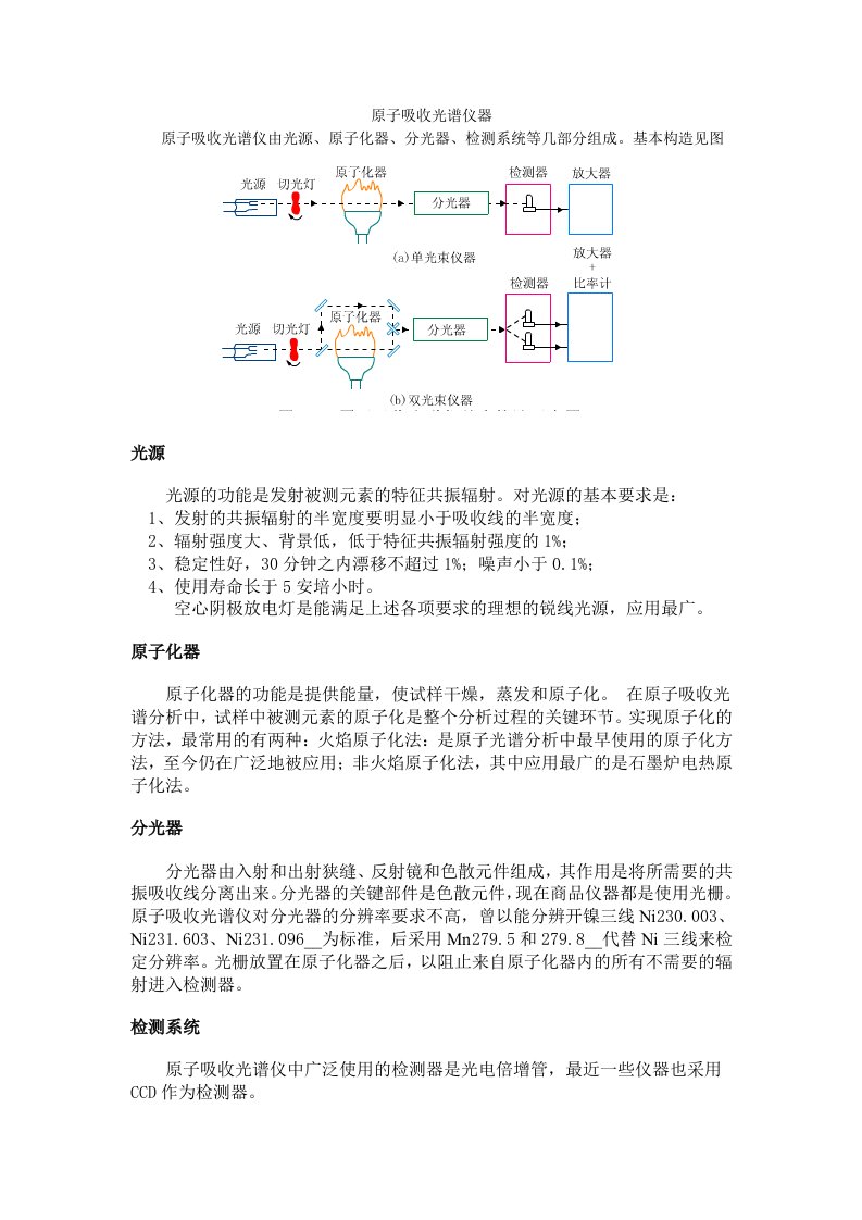 原子吸收光谱仪器