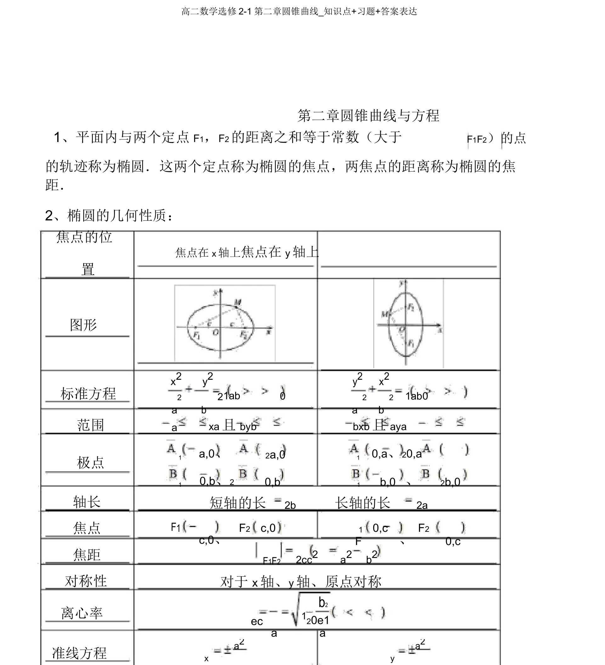 高二数学选修2-1第二章圆锥曲线