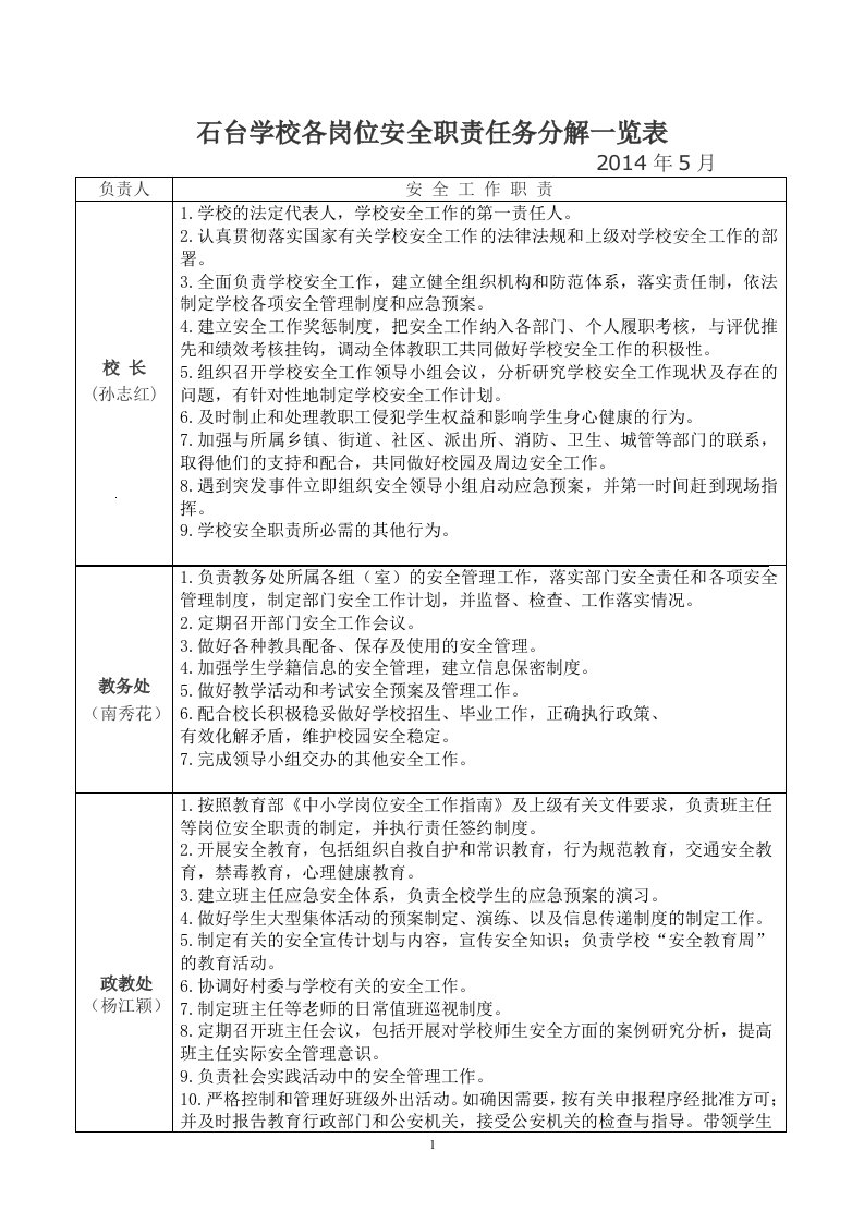 石台学校各岗位安全职责任务分解一览表