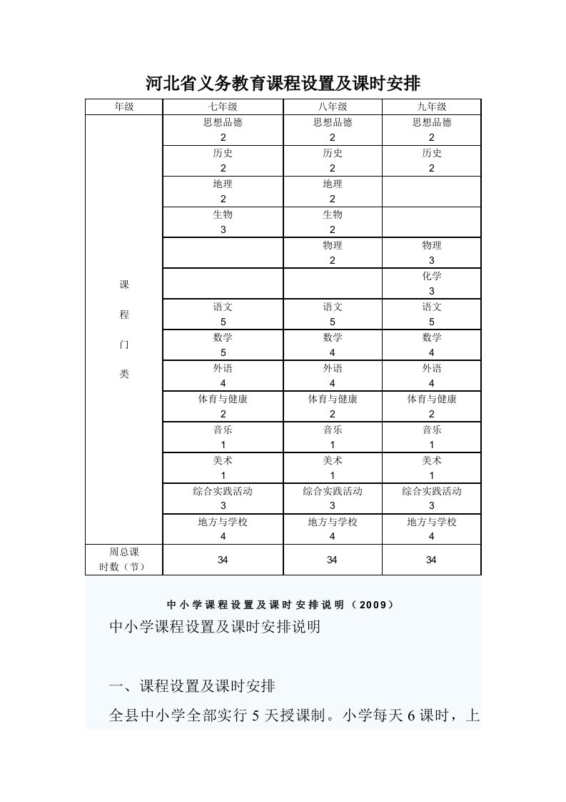 河北省义务教育课程设置及课时安排