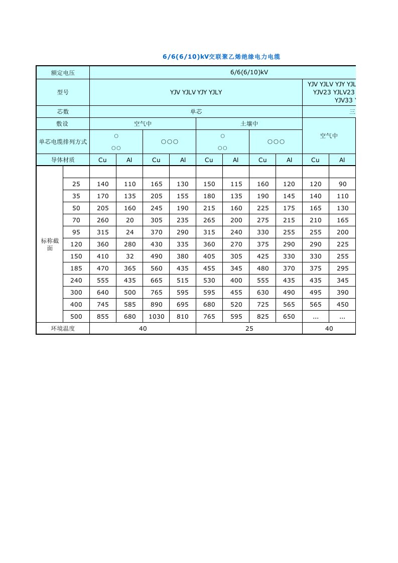 中压电缆载流量