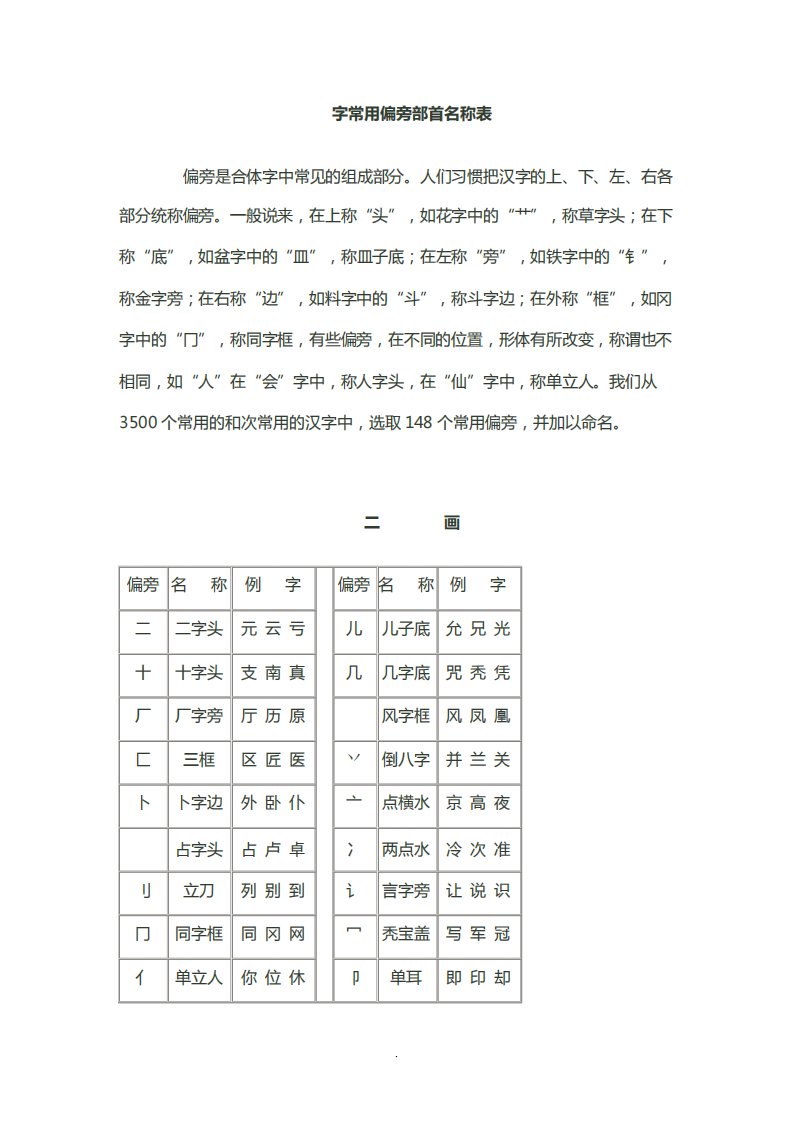 字常用偏旁部首名称表