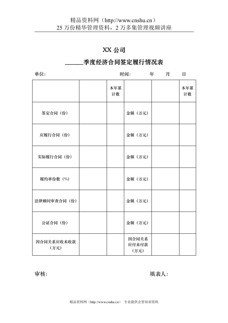 煤炭行业-季度经济合同签定履行情况表格