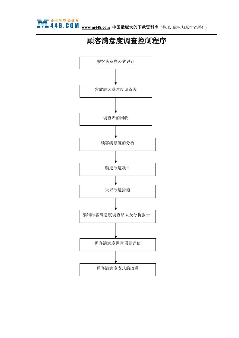 ISO9001程序流程图顾客满意度调查控制程序-市场调研