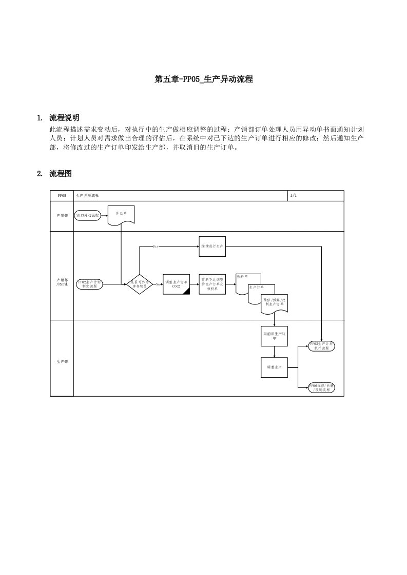 精品文档-第五章PP05生产异动流程