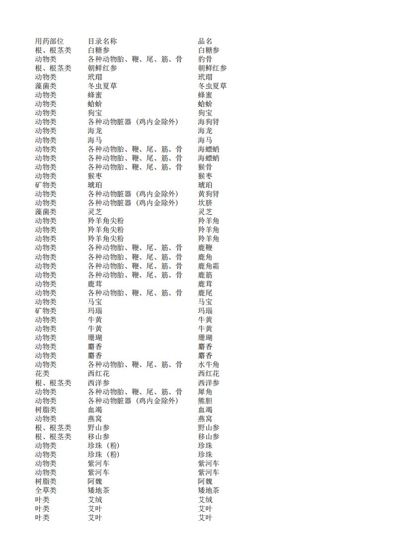 常用中药饮片药品目录