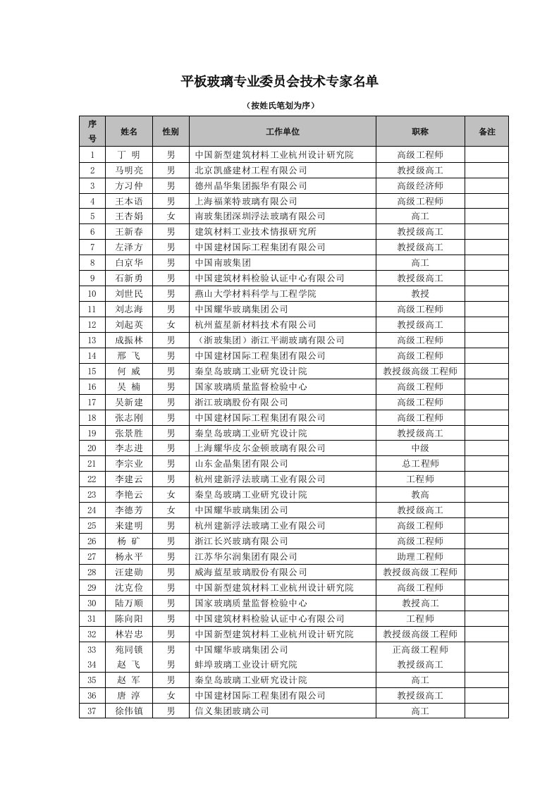 平板玻璃专业委员会技术专家名单