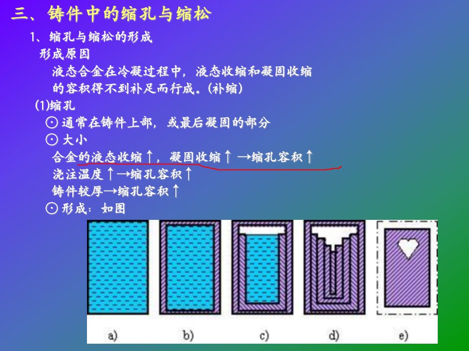 《金属工艺铸造部分》PPT课件