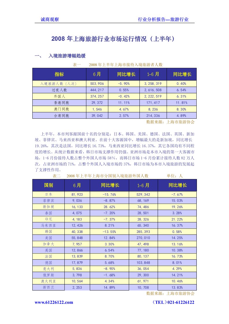 上海保险业1-6月运行分析