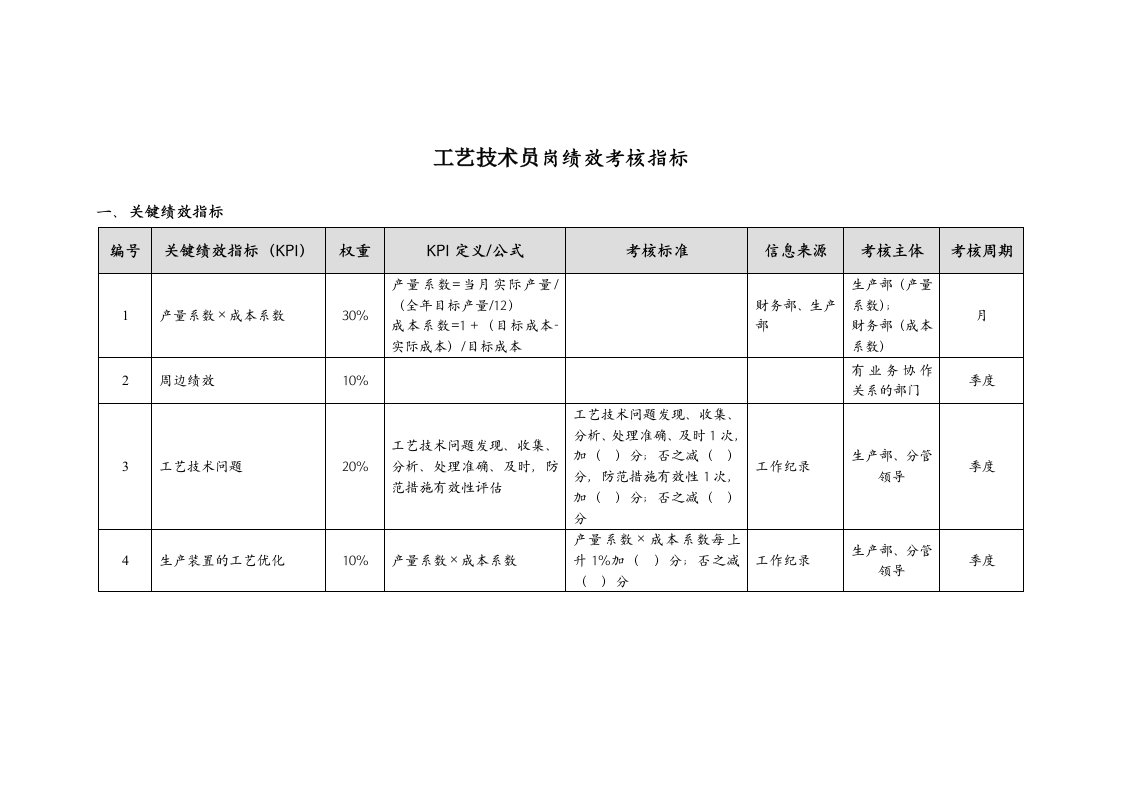 工艺技术员岗绩效考核指标