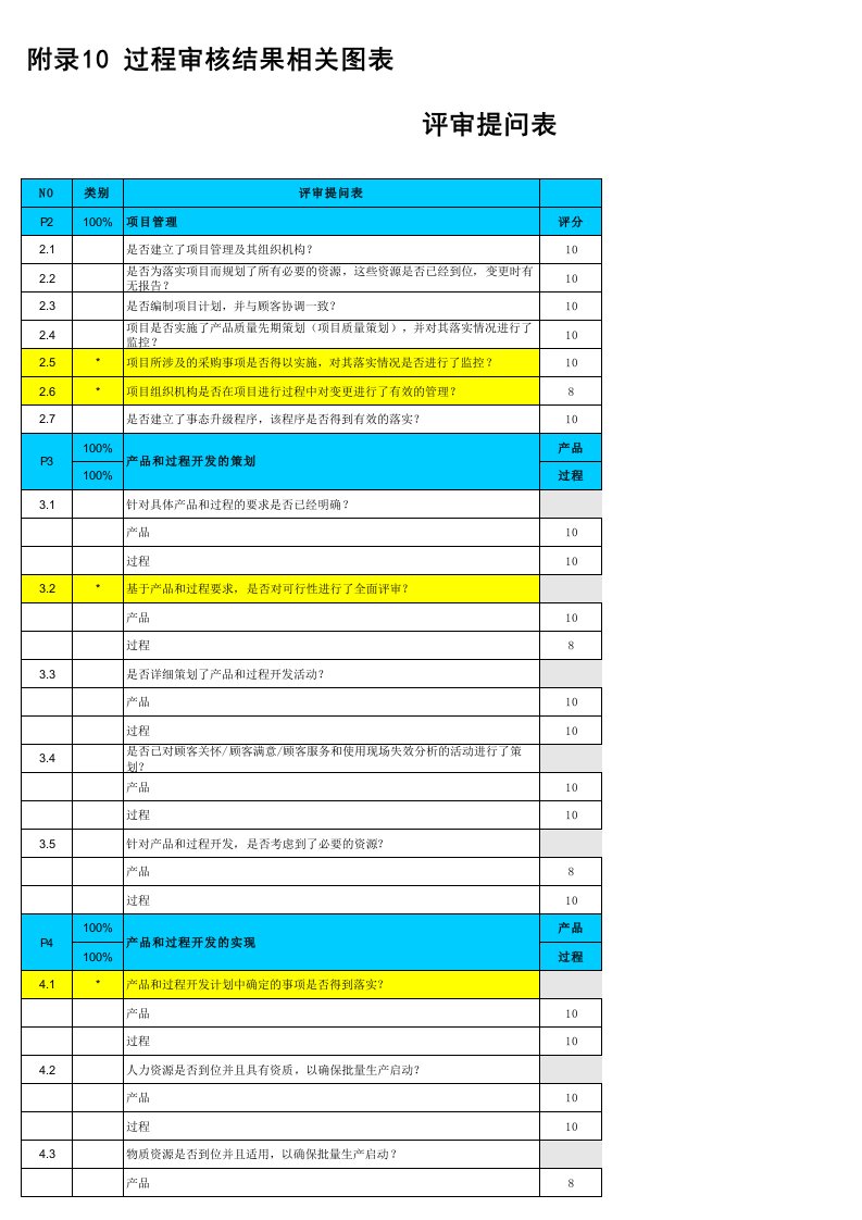 新版vda6.3过程审核实例(含评分矩阵)