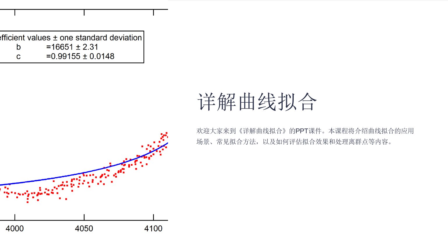 《详解曲线拟合》课件