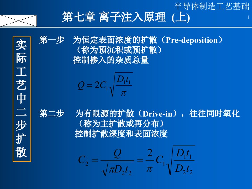 精选半导体制造工艺09离子注入上