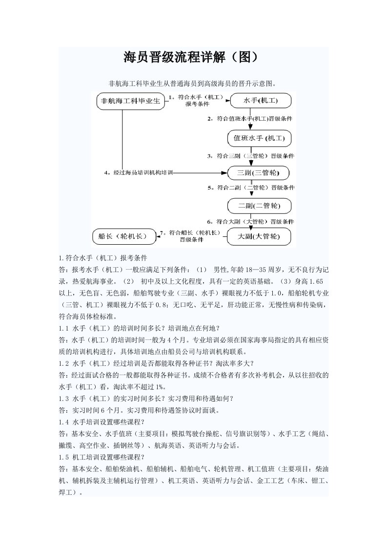 海员晋级流程详解