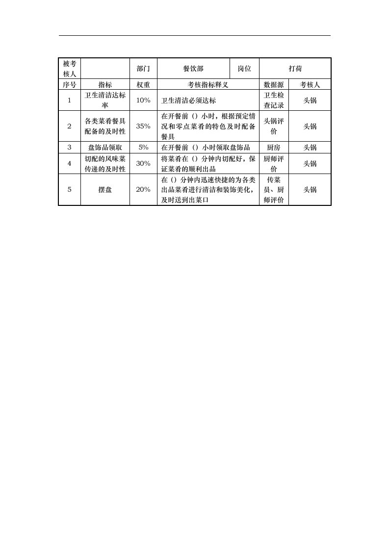 餐饮部打荷考核指标说明表