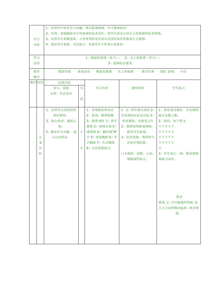 篮球头上传接球