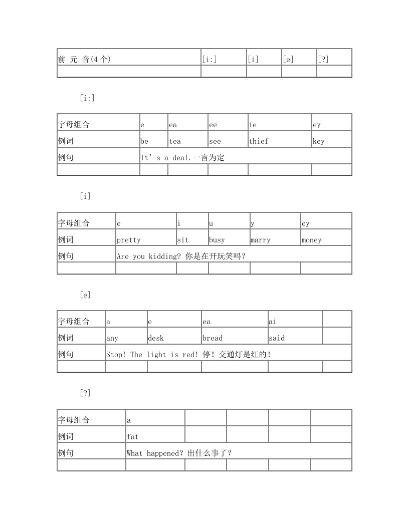 国际音标及常见字母组合