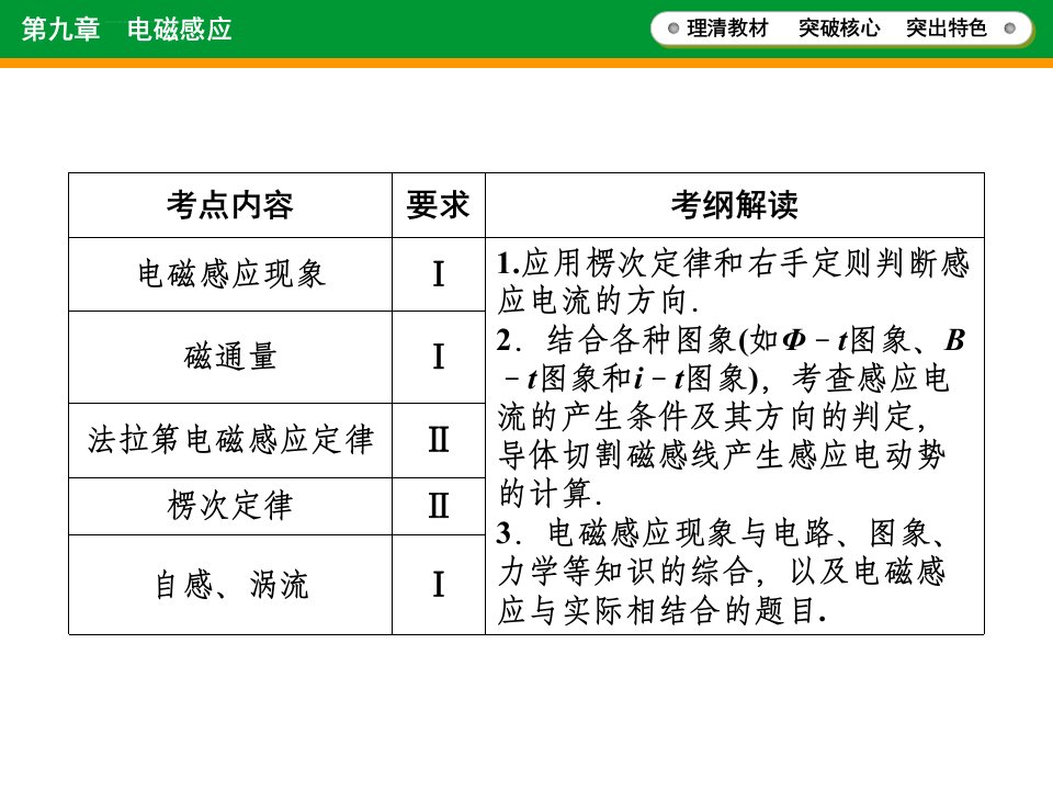 物理一轮复习电磁感应现象楞次定律汇总ppt课件