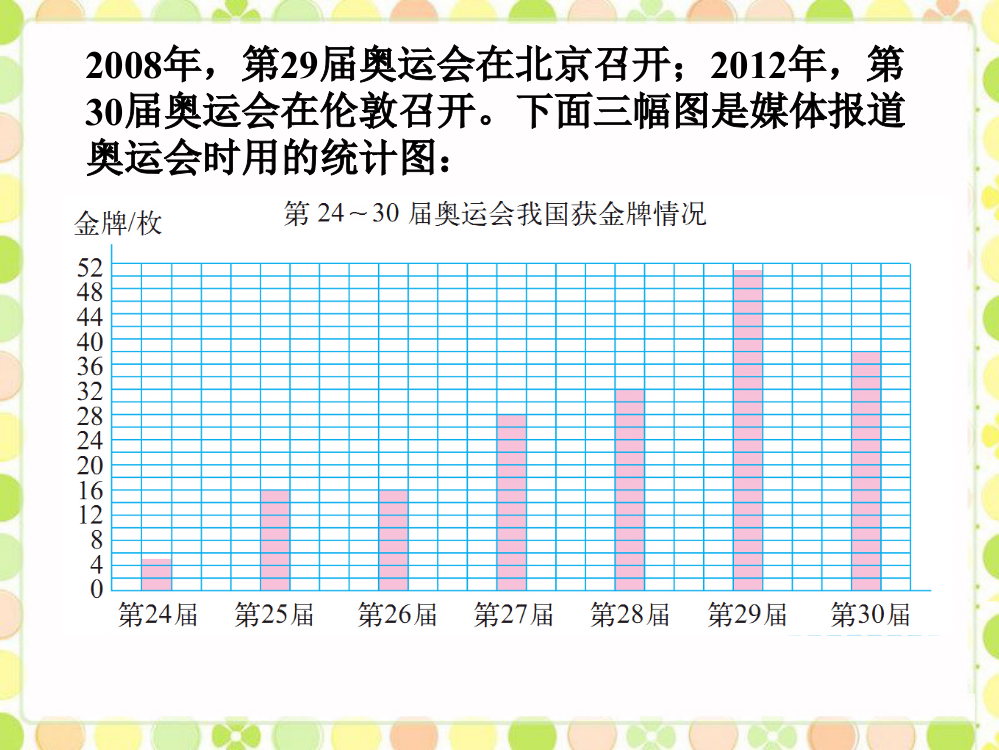 例题解析_统计图的选择