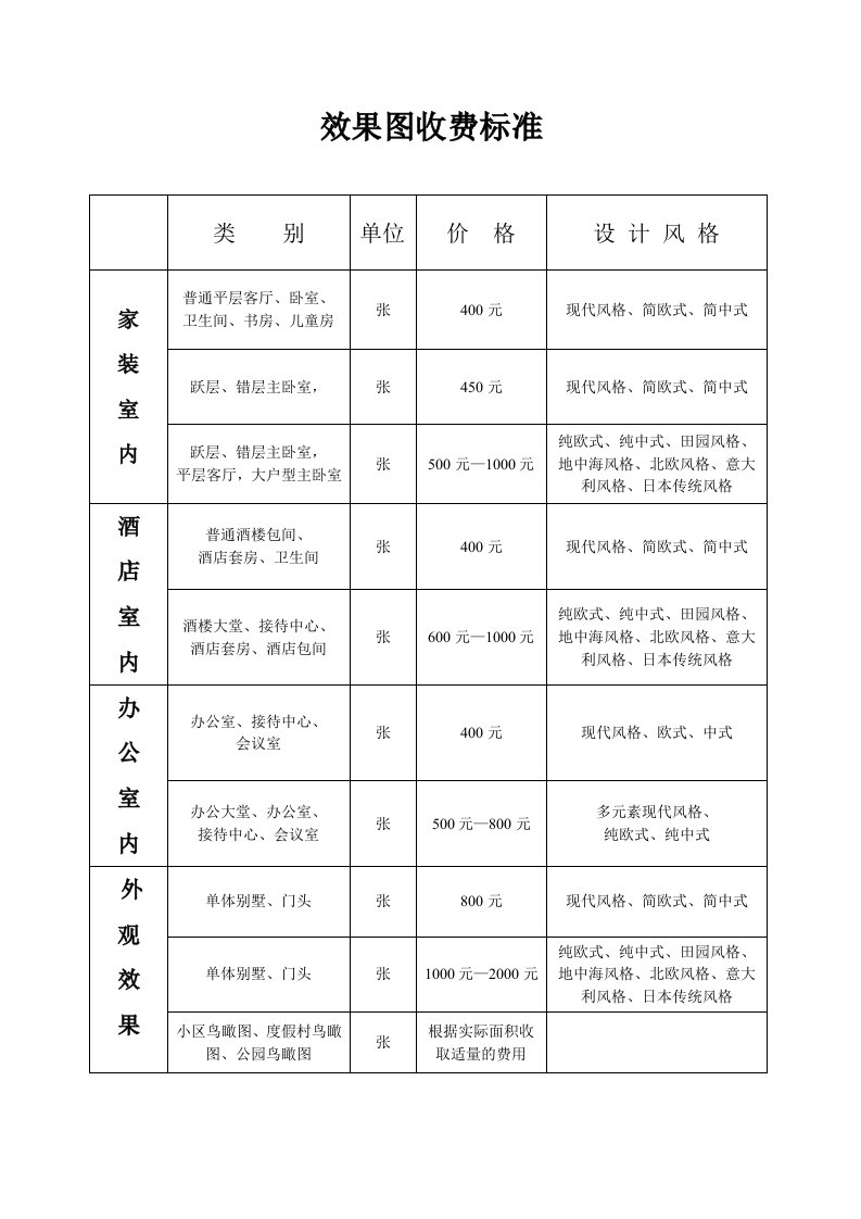 效果图收费标准