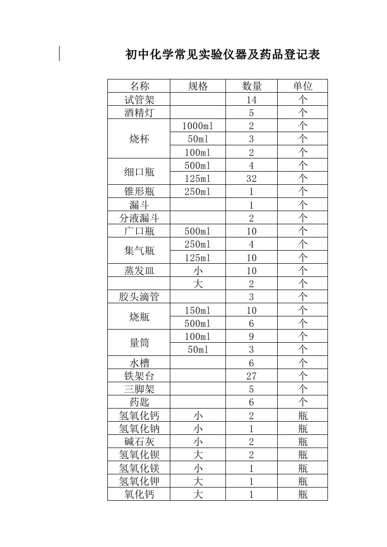 初中化学仪器登记