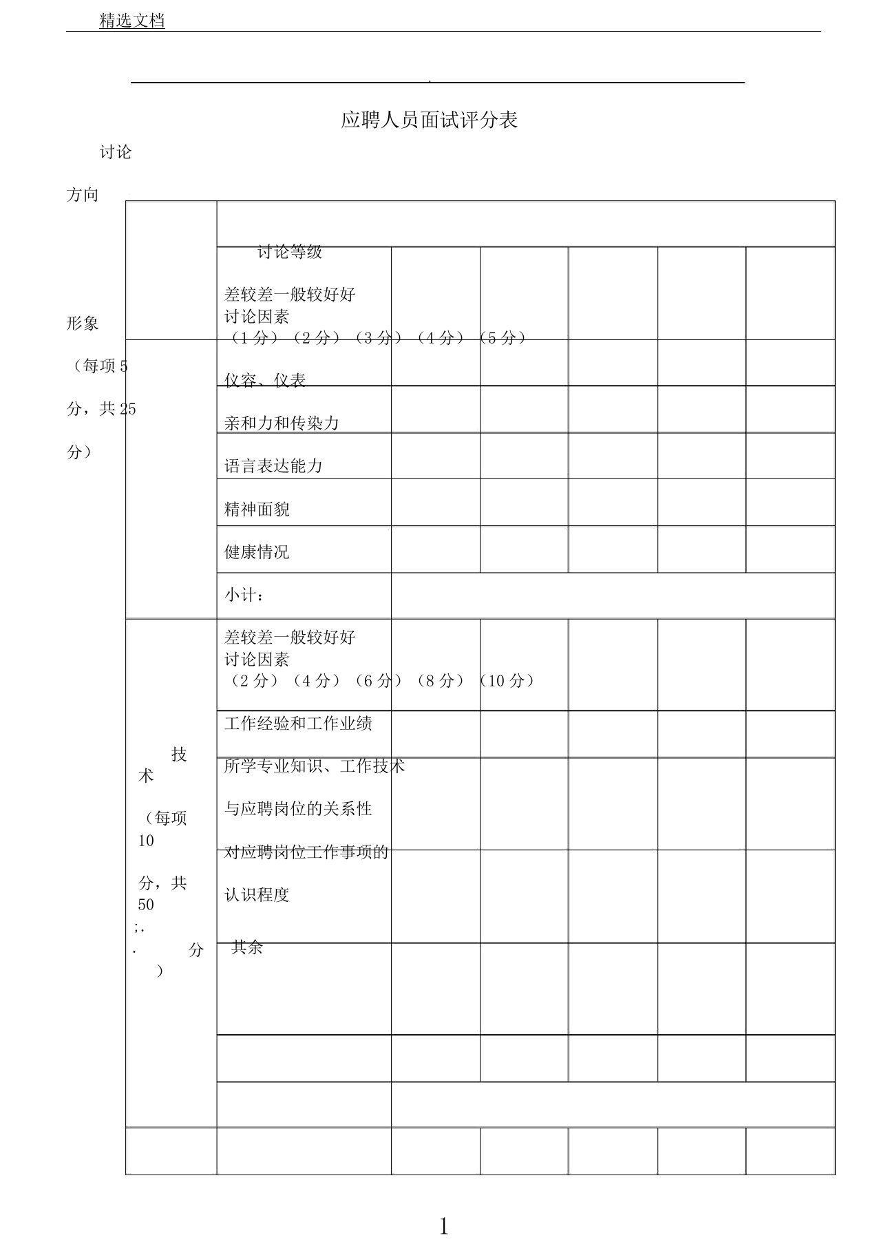 应聘人员面试评分表格模板