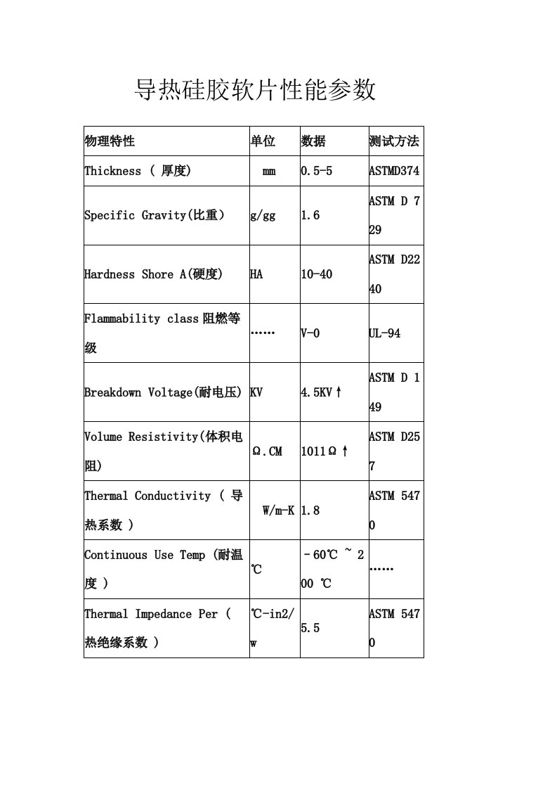 导热硅胶软片性能参数