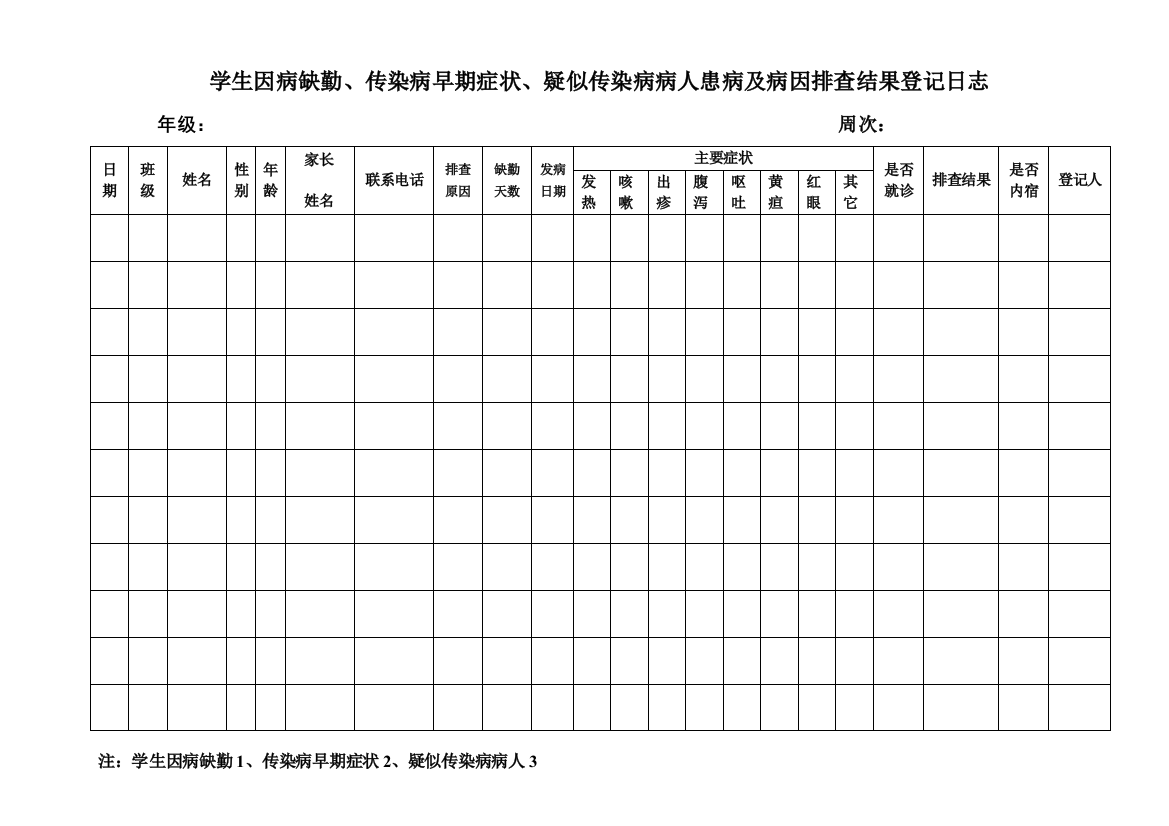 (完整版)学生因病缺勤登记表各年级用