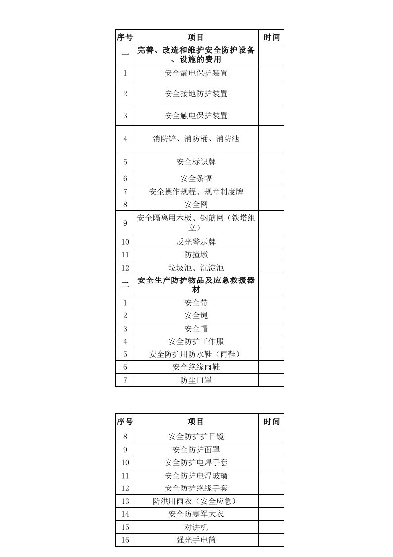 安全生产费用支出台账(样表)