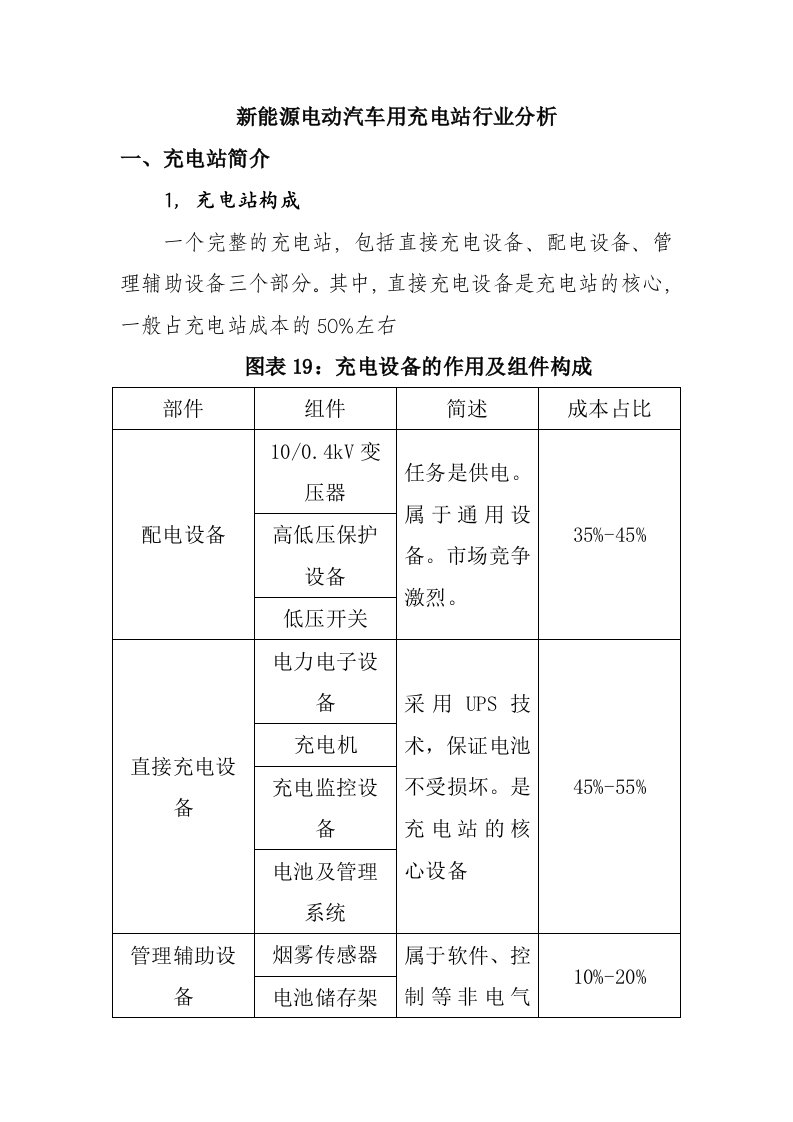 新能源电动汽车用充电站行业分析