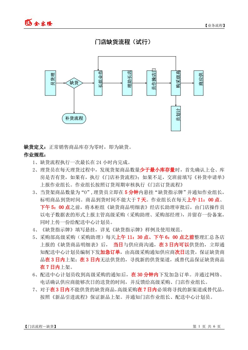 门店缺货流程