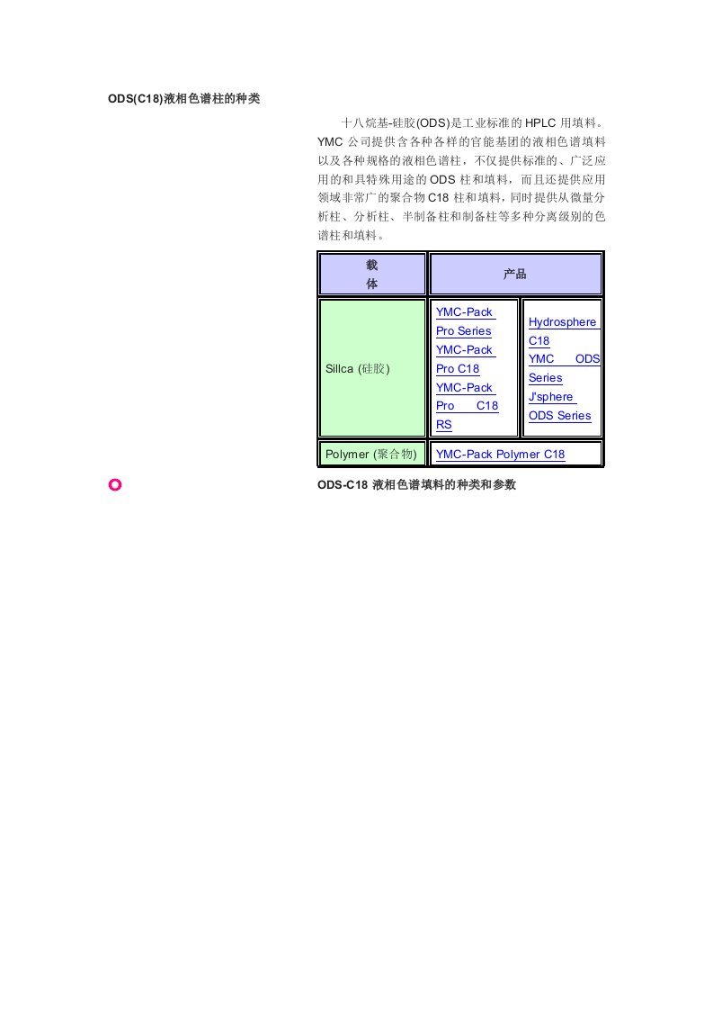 ODS(C18)液相色谱柱的种类