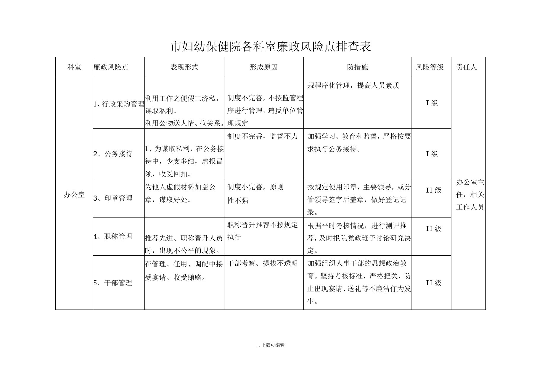 各科室廉政风险点排查表