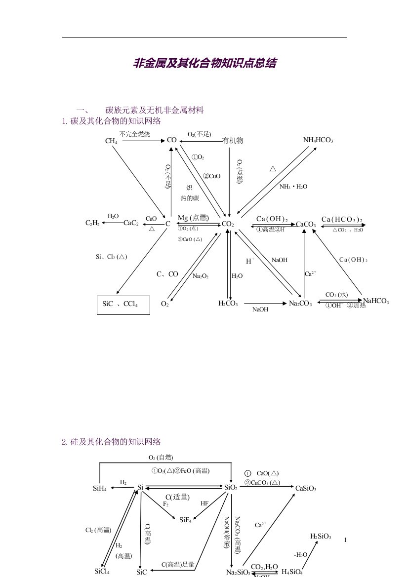 4非金属及其化合物知识点总结(良心出品必属精品)