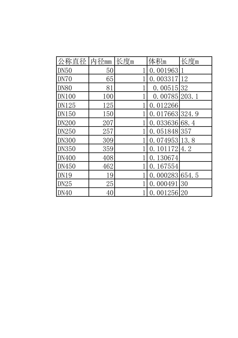 管道体积计算公式表格