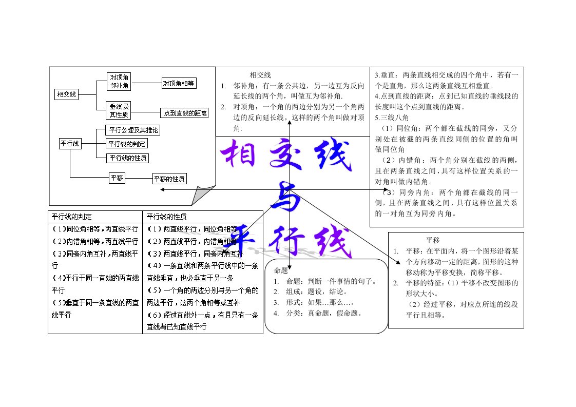 相交线与平行线思维导图