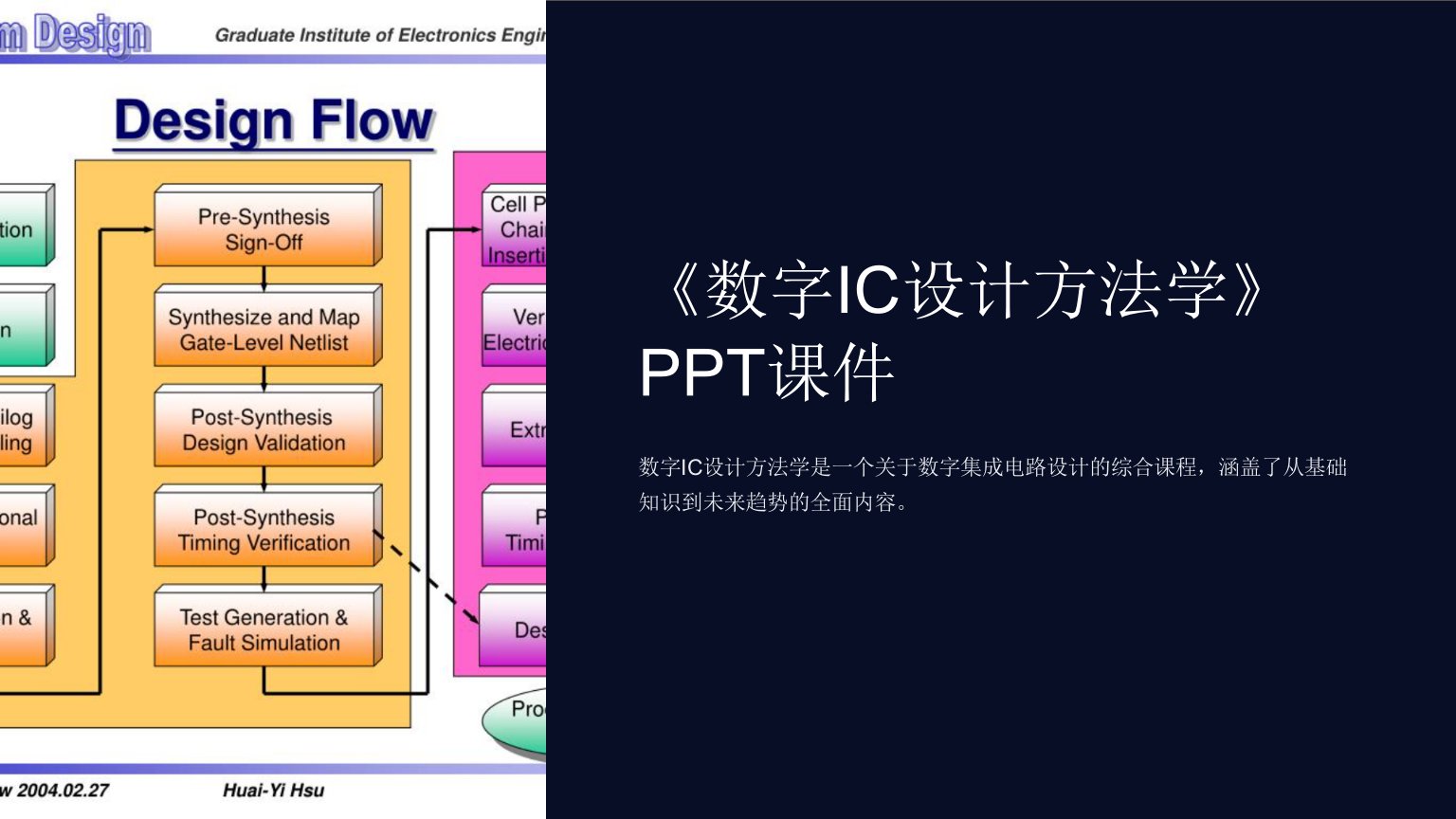 《数字IC设计方法学》课件