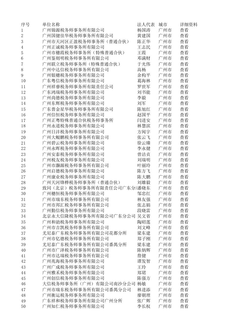 广州税务师事务所列表