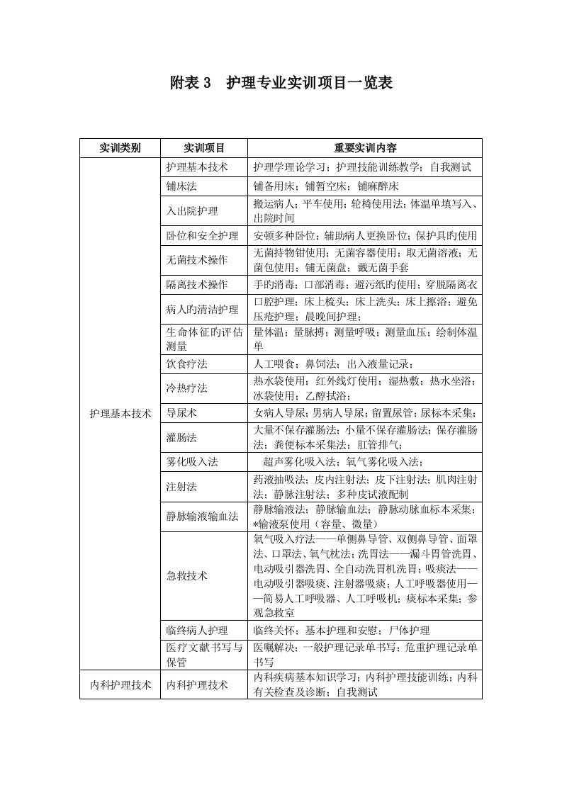 护理实训专项项目