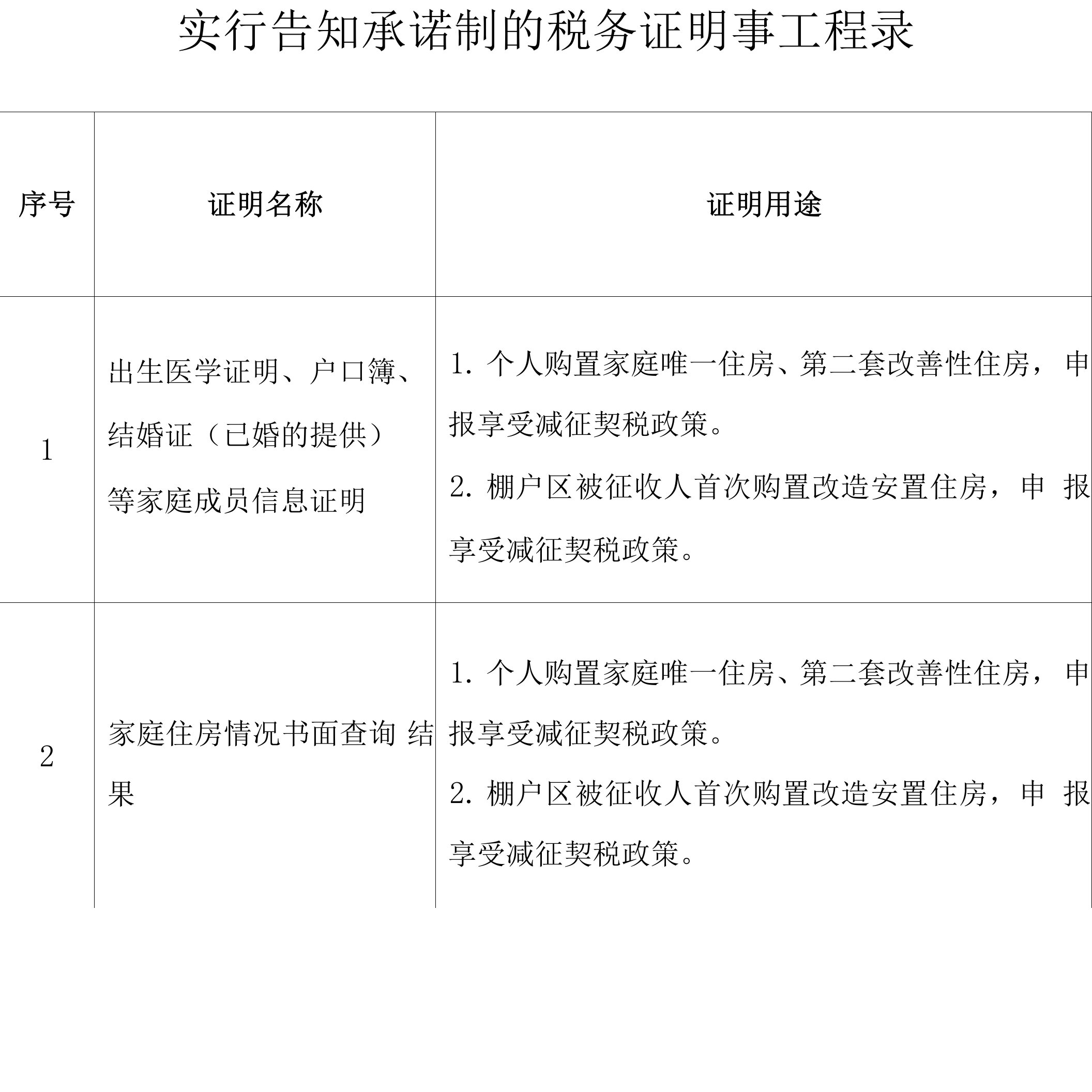 实行告知承诺制的税务证明事项目录