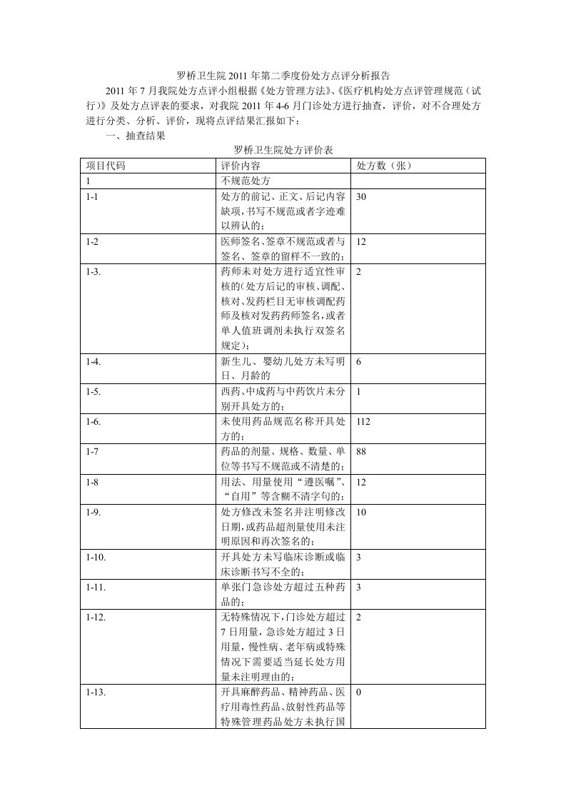 处方点评分析报告