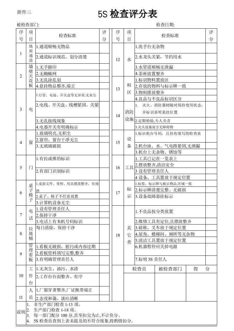 生产管理-5S標準2